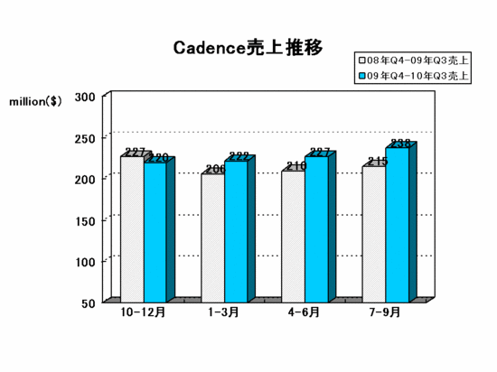 EDA Report_cadence2010Q3.gif